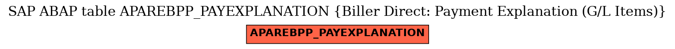 E-R Diagram for table APAREBPP_PAYEXPLANATION (Biller Direct: Payment Explanation (G/L Items))