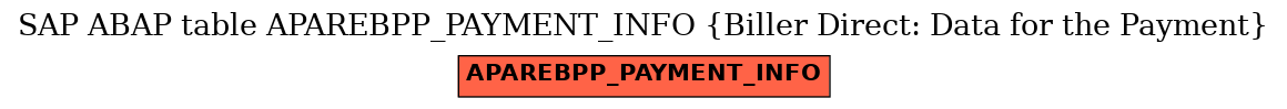 E-R Diagram for table APAREBPP_PAYMENT_INFO (Biller Direct: Data for the Payment)