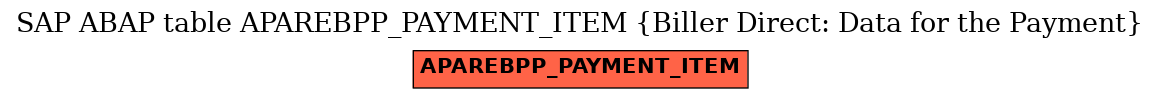 E-R Diagram for table APAREBPP_PAYMENT_ITEM (Biller Direct: Data for the Payment)