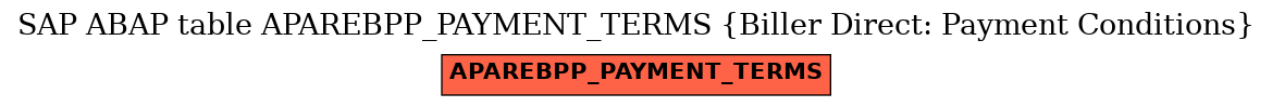 E-R Diagram for table APAREBPP_PAYMENT_TERMS (Biller Direct: Payment Conditions)