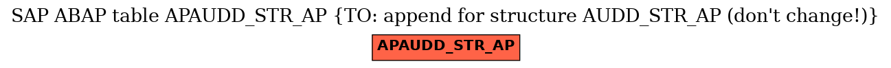 E-R Diagram for table APAUDD_STR_AP (TO: append for structure AUDD_STR_AP (don't change!))