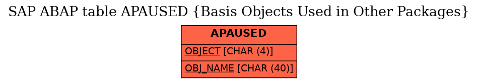 E-R Diagram for table APAUSED (Basis Objects Used in Other Packages)