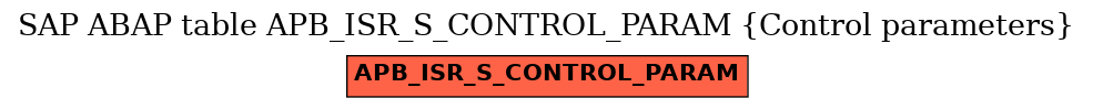 E-R Diagram for table APB_ISR_S_CONTROL_PARAM (Control parameters)