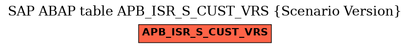 E-R Diagram for table APB_ISR_S_CUST_VRS (Scenario Version)