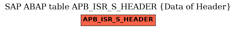 E-R Diagram for table APB_ISR_S_HEADER (Data of Header)