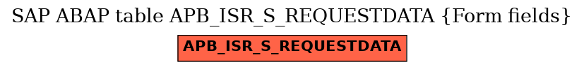 E-R Diagram for table APB_ISR_S_REQUESTDATA (Form fields)