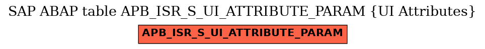 E-R Diagram for table APB_ISR_S_UI_ATTRIBUTE_PARAM (UI Attributes)