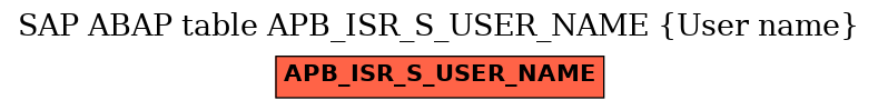 E-R Diagram for table APB_ISR_S_USER_NAME (User name)