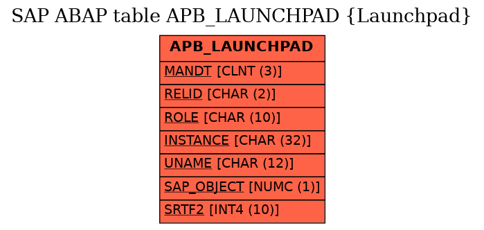 E-R Diagram for table APB_LAUNCHPAD (Launchpad)