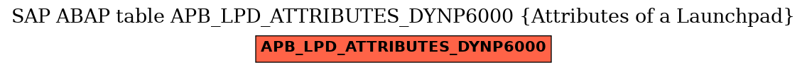 E-R Diagram for table APB_LPD_ATTRIBUTES_DYNP6000 (Attributes of a Launchpad)