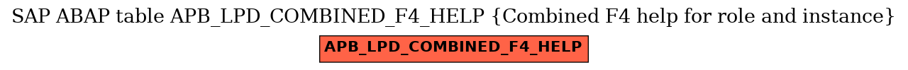 E-R Diagram for table APB_LPD_COMBINED_F4_HELP (Combined F4 help for role and instance)
