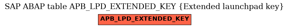 E-R Diagram for table APB_LPD_EXTENDED_KEY (Extended launchpad key)