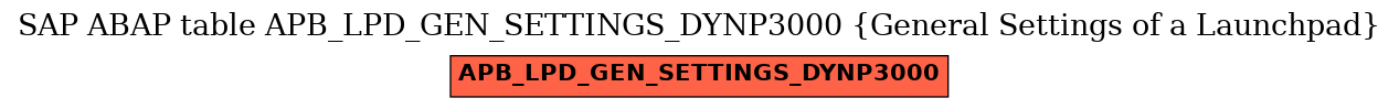 E-R Diagram for table APB_LPD_GEN_SETTINGS_DYNP3000 (General Settings of a Launchpad)