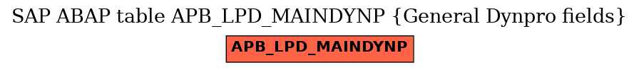 E-R Diagram for table APB_LPD_MAINDYNP (General Dynpro fields)