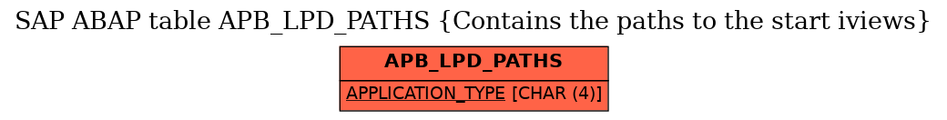 E-R Diagram for table APB_LPD_PATHS (Contains the paths to the start iviews)