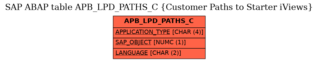 E-R Diagram for table APB_LPD_PATHS_C (Customer Paths to Starter iViews)