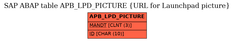 E-R Diagram for table APB_LPD_PICTURE (URL for Launchpad picture)