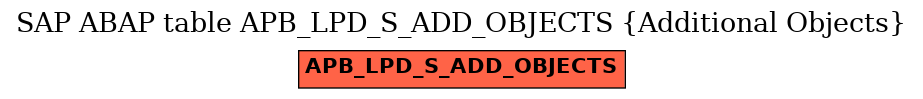 E-R Diagram for table APB_LPD_S_ADD_OBJECTS (Additional Objects)