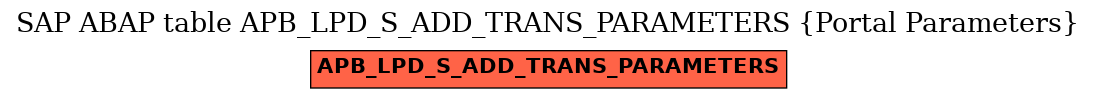 E-R Diagram for table APB_LPD_S_ADD_TRANS_PARAMETERS (Portal Parameters)