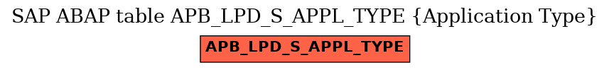 E-R Diagram for table APB_LPD_S_APPL_TYPE (Application Type)