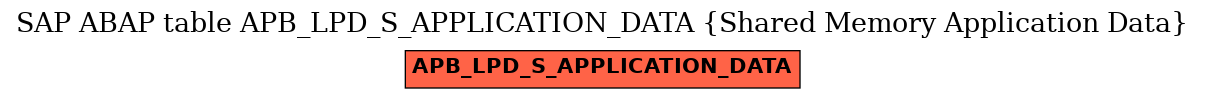 E-R Diagram for table APB_LPD_S_APPLICATION_DATA (Shared Memory Application Data)