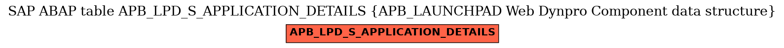 E-R Diagram for table APB_LPD_S_APPLICATION_DETAILS (APB_LAUNCHPAD Web Dynpro Component data structure)