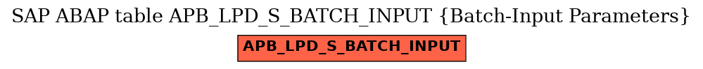 E-R Diagram for table APB_LPD_S_BATCH_INPUT (Batch-Input Parameters)