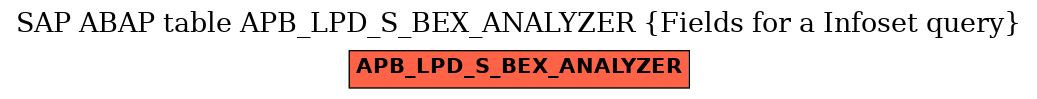 E-R Diagram for table APB_LPD_S_BEX_ANALYZER (Fields for a Infoset query)