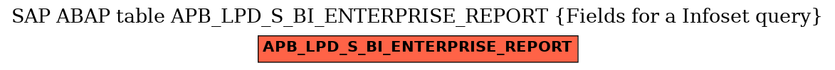 E-R Diagram for table APB_LPD_S_BI_ENTERPRISE_REPORT (Fields for a Infoset query)