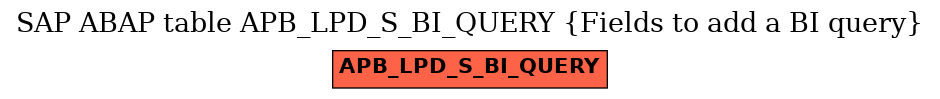 E-R Diagram for table APB_LPD_S_BI_QUERY (Fields to add a BI query)