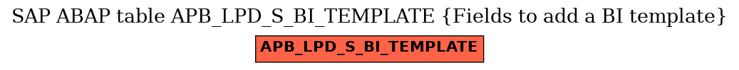 E-R Diagram for table APB_LPD_S_BI_TEMPLATE (Fields to add a BI template)