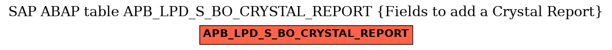 E-R Diagram for table APB_LPD_S_BO_CRYSTAL_REPORT (Fields to add a Crystal Report)
