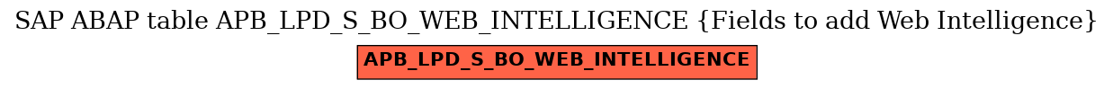 E-R Diagram for table APB_LPD_S_BO_WEB_INTELLIGENCE (Fields to add Web Intelligence)