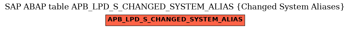 E-R Diagram for table APB_LPD_S_CHANGED_SYSTEM_ALIAS (Changed System Aliases)