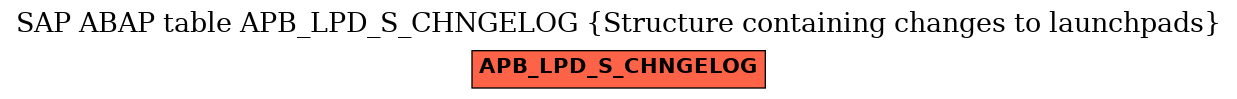 E-R Diagram for table APB_LPD_S_CHNGELOG (Structure containing changes to launchpads)