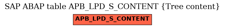 E-R Diagram for table APB_LPD_S_CONTENT (Tree content)