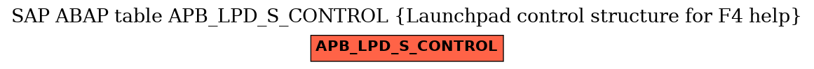 E-R Diagram for table APB_LPD_S_CONTROL (Launchpad control structure for F4 help)