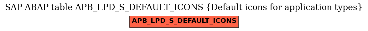 E-R Diagram for table APB_LPD_S_DEFAULT_ICONS (Default icons for application types)