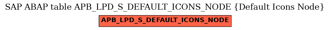 E-R Diagram for table APB_LPD_S_DEFAULT_ICONS_NODE (Default Icons Node)