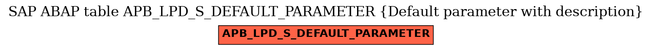 E-R Diagram for table APB_LPD_S_DEFAULT_PARAMETER (Default parameter with description)