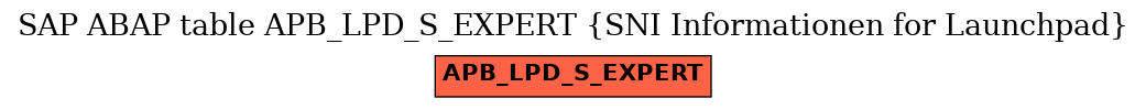E-R Diagram for table APB_LPD_S_EXPERT (SNI Informationen for Launchpad)