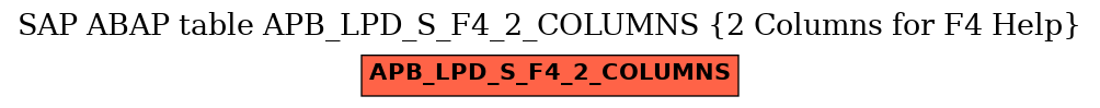 E-R Diagram for table APB_LPD_S_F4_2_COLUMNS (2 Columns for F4 Help)