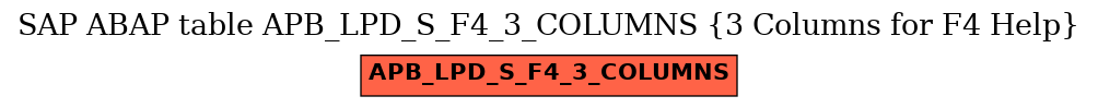 E-R Diagram for table APB_LPD_S_F4_3_COLUMNS (3 Columns for F4 Help)