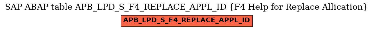 E-R Diagram for table APB_LPD_S_F4_REPLACE_APPL_ID (F4 Help for Replace Allication)