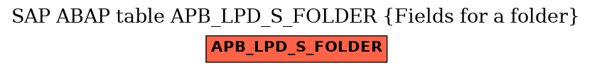 E-R Diagram for table APB_LPD_S_FOLDER (Fields for a folder)