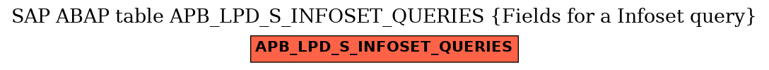 E-R Diagram for table APB_LPD_S_INFOSET_QUERIES (Fields for a Infoset query)