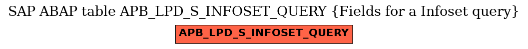 E-R Diagram for table APB_LPD_S_INFOSET_QUERY (Fields for a Infoset query)