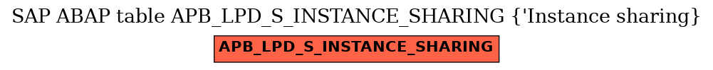 E-R Diagram for table APB_LPD_S_INSTANCE_SHARING ('Instance sharing)