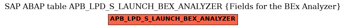 E-R Diagram for table APB_LPD_S_LAUNCH_BEX_ANALYZER (Fields for the BEx Analyzer)