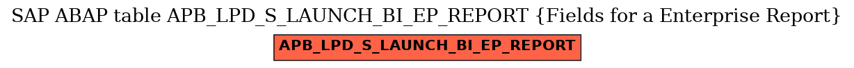 E-R Diagram for table APB_LPD_S_LAUNCH_BI_EP_REPORT (Fields for a Enterprise Report)